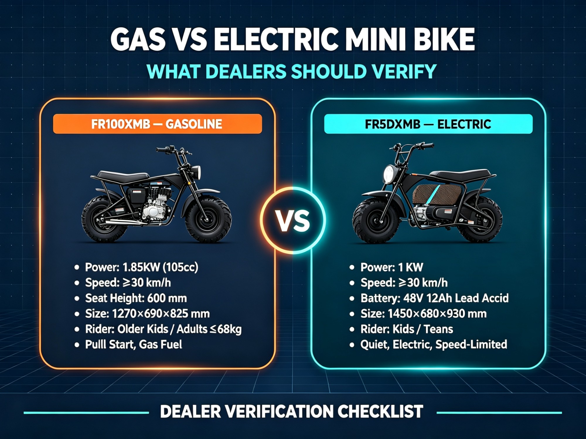 Gas vs Electric Mini Bike: What Dealers Should Verify Before Stocking