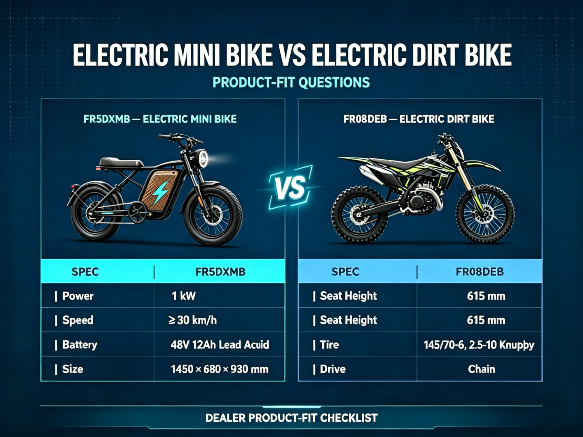 Electric Mini Bike vs Electric Dirt Bike: Product-Fit Questions for Dealers