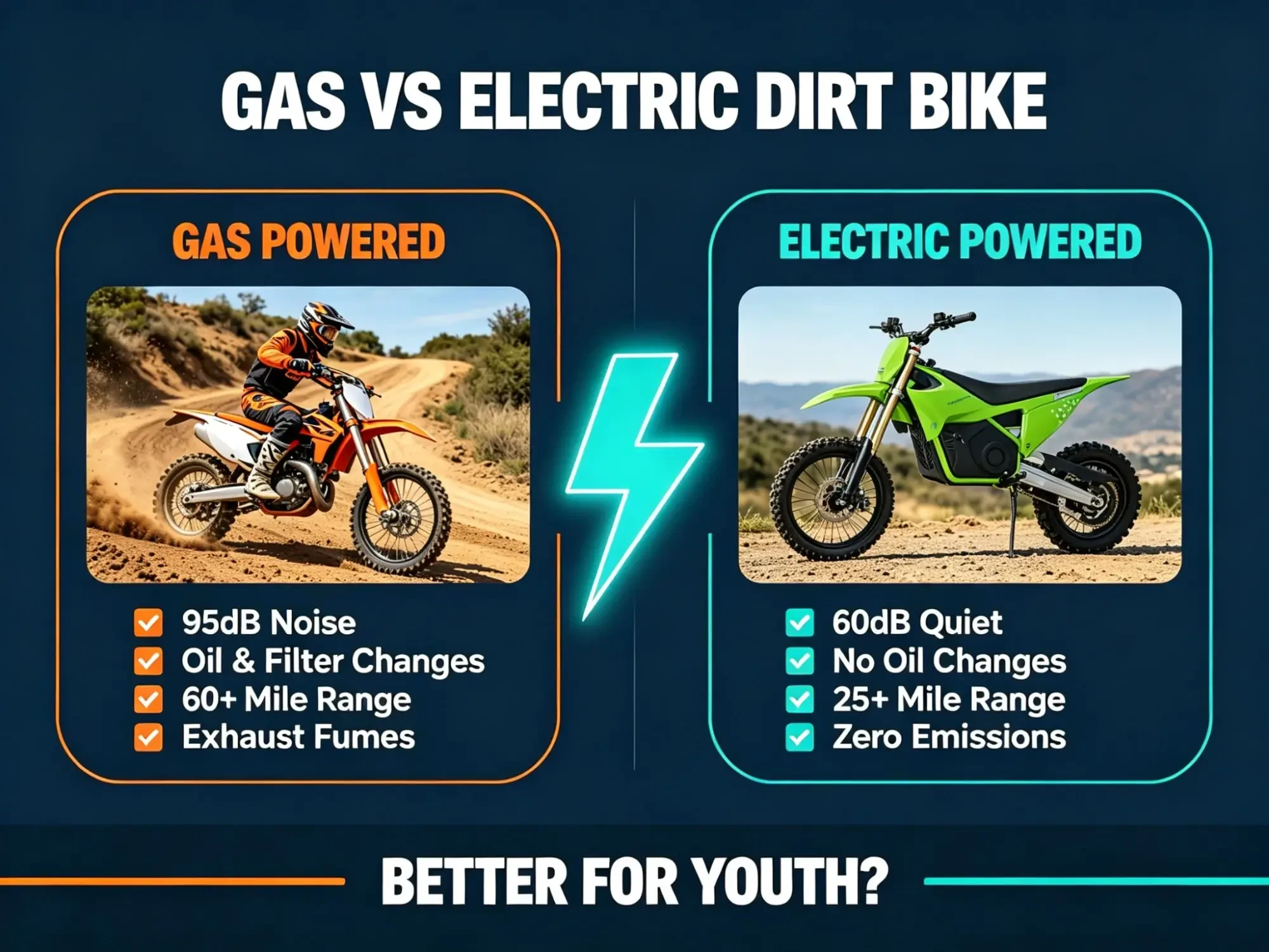 Mini Bike vs Dirt Bike for Kids: A Complete Beginner's Guide for Dealers